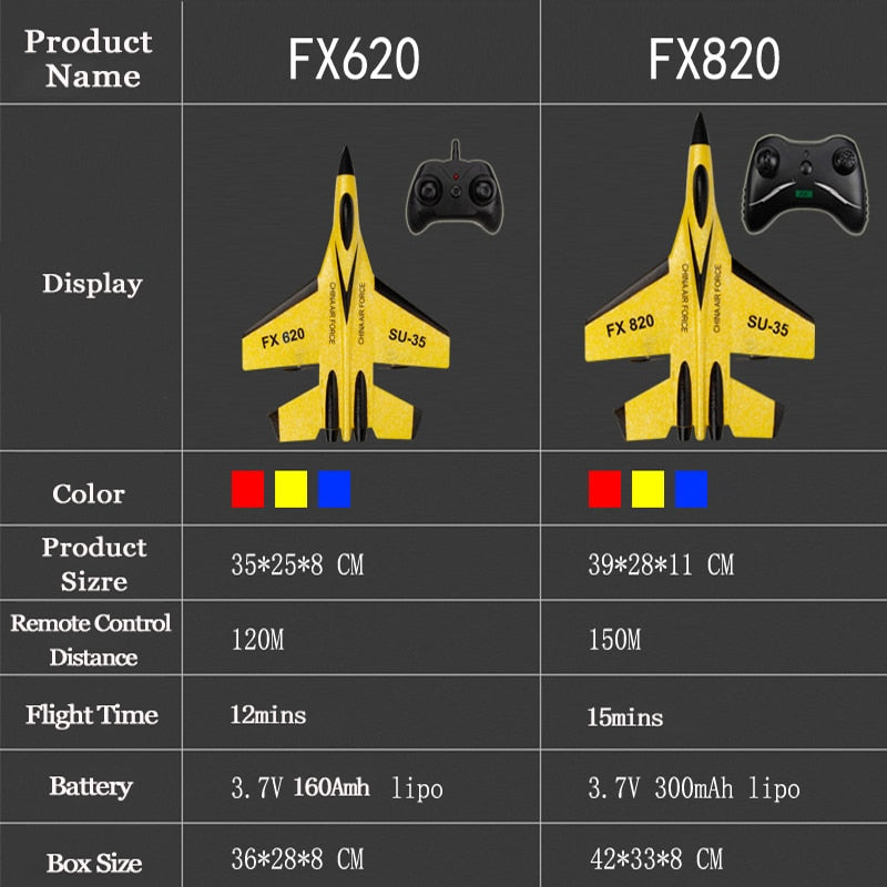 RC Köpük Uçak SU-35 Uçak