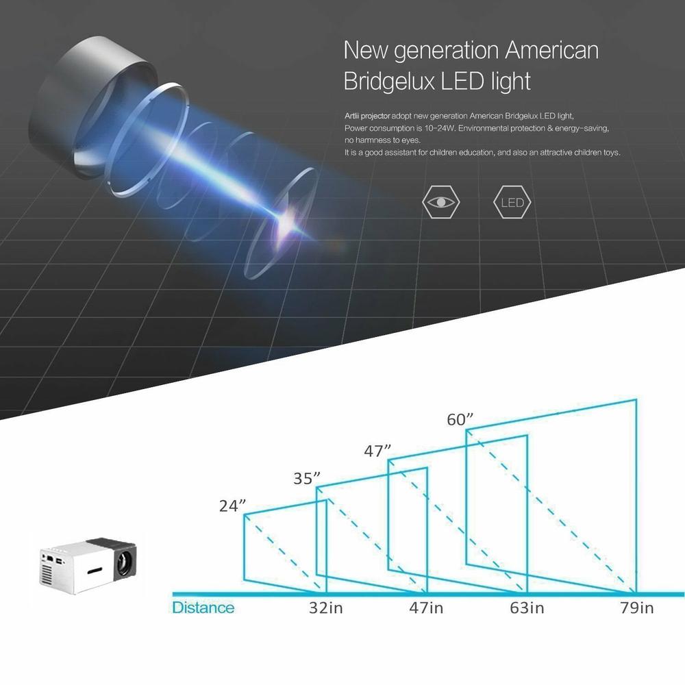 Taşınabilir 1080P Ev Sineması Projektörü