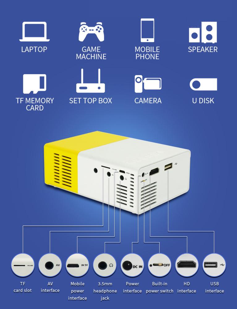 Taşınabilir 1080P Ev Sineması Projektörü